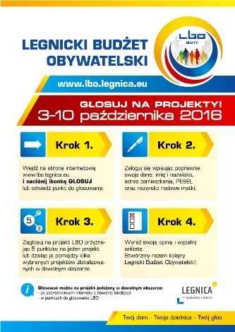 głosowanie lbo